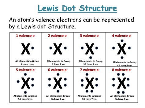 valence electrons of pt|15.4: Lewis Structures: Counting Valence Electrons.